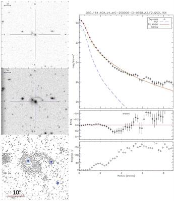 On the Role of the Environments and Star Formation for Quasar Activity